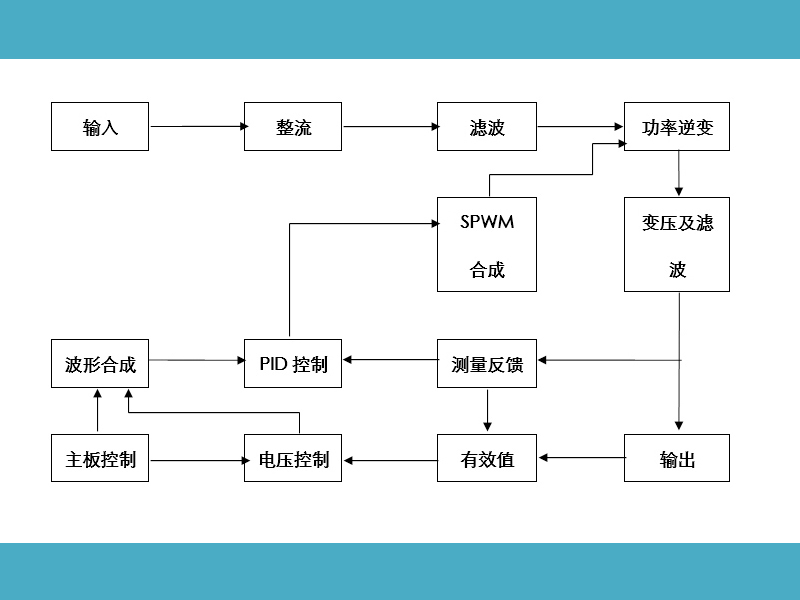 变频电源工作原理图1.jpg