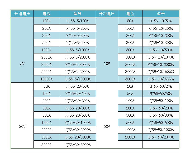 HJ56系列型号.jpg