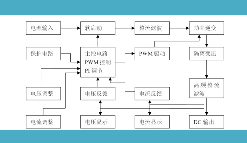 直流电源工作原理图1.jpg