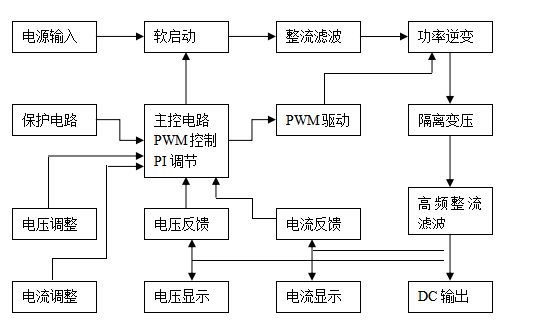 原理图.jpg