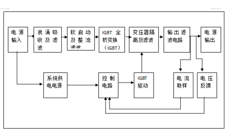 工作原理1.png